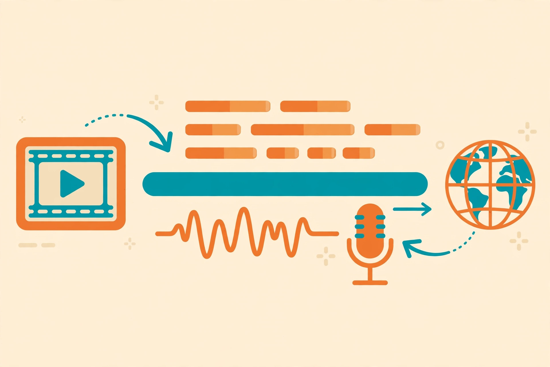 A video editing timeline with subtitle bars, an audio waveform, and a globe