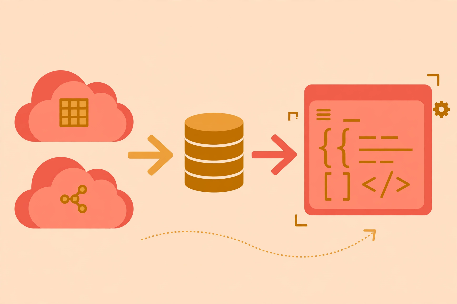 Flat vector illustration of a technical architecture diagram with cloud and database nodes flowing into a code editor window