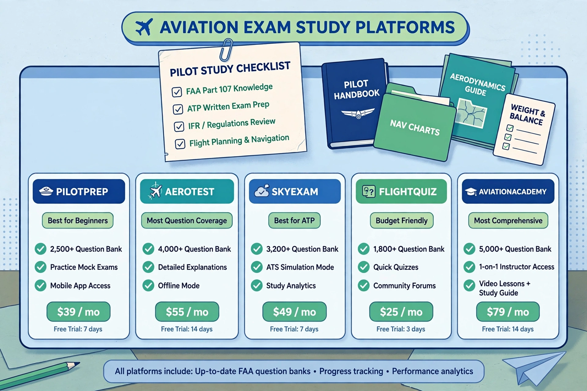 Five ATPL study platforms compared side by side with aviation study materials and checklists